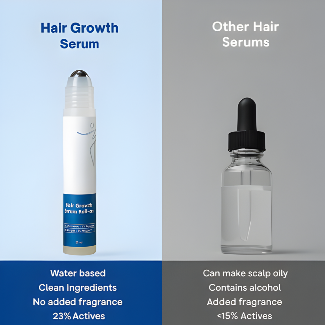 GrowEase™ Hair Growth Serum